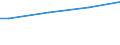 Plantation density: Total / Unit of measure: Hectare / Age class: Total / Fruit species and groups of varieties: Dessert pear trees / Geopolitical entity (reporting): Netherlands