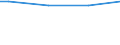 Plantation density: Total / Unit of measure: Hectare / Age class: Total / Fruit species and groups of varieties: Dessert pear trees / Geopolitical entity (reporting): Portugal
