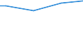 Insgesamt / Hektar / Insgesamt / Tafelapfelbäume / Schweden