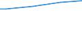 Insgesamt / Hektar / Insgesamt / Tafelbirnbäume / Belgien