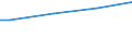 Insgesamt / Hektar / Insgesamt / Tafelbirnbäume / Niederlande