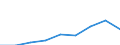 Agricultural products: Meat of livestock / Unit of measure: Tonne / Geopolitical entity (reporting): Estonia