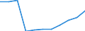 Agricultural products: Bovine meat / Unit of measure: Tonne / Geopolitical entity (reporting): Czechia