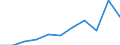 Agricultural products: Bovine meat / Unit of measure: Tonne / Geopolitical entity (reporting): Estonia