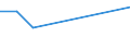 Agricultural products: Bovine meat / Unit of measure: Tonne / Geopolitical entity (reporting): Italy