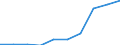 Agricultural products: Bovine meat / Unit of measure: Tonne / Geopolitical entity (reporting): Luxembourg