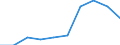 Agricultural products: Bovine meat / Unit of measure: Tonne / Geopolitical entity (reporting): Sweden