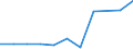 Species: Total fishery products / Unit of measure: Tonnes live weight / Geopolitical entity (reporting): Germany