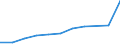 Species: Total fishery products / Unit of measure: Tonnes live weight / Geopolitical entity (reporting): Italy