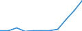 Species: Total fishery products / Unit of measure: Tonnes live weight / Geopolitical entity (reporting): Poland