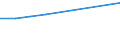 Maßeinheit: Anzahl / Betrieb/Händler: Alle Unternehmen / Prozessstatus: Gemeldete am Ende des Jahres / Geopolitische Meldeeinheit: Europäische Union (EU6-1958, EU9-1973, EU10-1981, EU12-1986, EU15-1995, EU25-2004, EU27-2007, EU28-2013, EU27-2020)