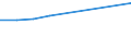 Maßeinheit: Anzahl / Betrieb/Händler: Alle Unternehmen / Prozessstatus: Gemeldete am Ende des Jahres / Geopolitische Meldeeinheit: Europäische Union - 27 Länder (ab 2020)