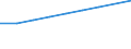 Unit of measure: Number / Operator/Trader: All operators / Process status: Registered at the end of the year / Geopolitical entity (reporting): Belgium