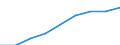 Unit of measure: Number / Operator/Trader: All operators / Process status: Registered at the end of the year / Geopolitical entity (reporting): Czechia