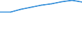 Unit of measure: Number / Operator/Trader: All operators / Process status: Registered at the end of the year / Geopolitical entity (reporting): Denmark