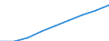 Unit of measure: Number / Operator/Trader: All operators / Process status: Registered at the end of the year / Geopolitical entity (reporting): Germany