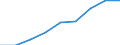 Unit of measure: Number / Operator/Trader: All operators / Process status: Registered at the end of the year / Geopolitical entity (reporting): Estonia