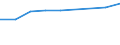 Unit of measure: Number / Operator/Trader: All operators / Process status: Registered at the end of the year / Geopolitical entity (reporting): Ireland