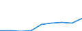 Unit of measure: Number / Operator/Trader: All operators / Process status: Registered at the end of the year / Geopolitical entity (reporting): Greece