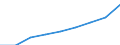 Unit of measure: Number / Operator/Trader: All operators / Process status: Registered at the end of the year / Geopolitical entity (reporting): Spain