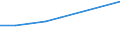 Unit of measure: Number / Operator/Trader: All operators / Process status: Registered at the end of the year / Geopolitical entity (reporting): France