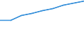 Unit of measure: Number / Operator/Trader: All operators / Process status: Registered at the end of the year / Geopolitical entity (reporting): Croatia