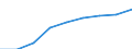 Unit of measure: Number / Operator/Trader: All operators / Process status: Registered at the end of the year / Geopolitical entity (reporting): Italy