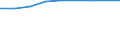 Unit of measure: Number / Operator/Trader: All operators / Process status: Registered at the end of the year / Geopolitical entity (reporting): Latvia