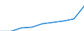 Maßeinheit: Anzahl / Betrieb/Händler: Alle Unternehmen / Prozessstatus: Gemeldete am Ende des Jahres / Geopolitische Meldeeinheit: Luxemburg