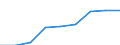 Unit of measure: Number / Operator/Trader: All operators / Process status: Registered at the end of the year / Geopolitical entity (reporting): Hungary