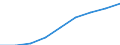 Unit of measure: Number / Operator/Trader: All operators / Process status: Registered at the end of the year / Geopolitical entity (reporting): Netherlands