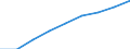 Unit of measure: Number / Operator/Trader: All operators / Process status: Registered at the end of the year / Geopolitical entity (reporting): Austria