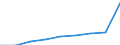 Unit of measure: Number / Operator/Trader: All operators / Process status: Registered at the end of the year / Geopolitical entity (reporting): Portugal