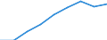 Unit of measure: Number / Operator/Trader: All operators / Process status: Registered at the end of the year / Geopolitical entity (reporting): Slovenia