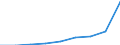 Unit of measure: Number / Operator/Trader: All operators / Process status: Registered at the end of the year / Geopolitical entity (reporting): Slovakia