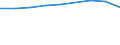 Unit of measure: Number / Operator/Trader: All operators / Process status: Registered at the end of the year / Geopolitical entity (reporting): Finland