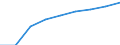 Unit of measure: Number / Operator/Trader: All operators / Process status: Registered at the end of the year / Geopolitical entity (reporting): Sweden