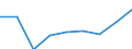 Unit of measure: Number / Operator/Trader: All operators / Process status: Registered at the end of the year / Geopolitical entity (reporting): Norway