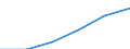 Unit of measure: Number / Operator/Trader: All operators / Process status: Registered at the end of the year / Geopolitical entity (reporting): United Kingdom