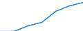 Unit of measure: Number / Operator/Trader: All operators / Process status: Registered at the end of the year / Geopolitical entity (reporting): Montenegro