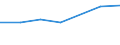 Unit of measure: Number / Operator/Trader: All operators / Process status: Registered at the end of the year / Geopolitical entity (reporting): Serbia