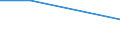 Unit of measure: Number / Operator/Trader: All operators / Process status: New registered during year / Geopolitical entity (reporting): Czechia