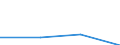 Unit of measure: Number / Operator/Trader: All operators / Process status: New registered during year / Geopolitical entity (reporting): Austria