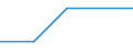 Unit of measure: Number / Operator/Trader: All operators / Process status: New registered during year / Geopolitical entity (reporting): Iceland