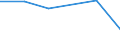 Unit of measure: Number / Operator/Trader: All operators / Process status: Registration withdrawn during year / Geopolitical entity (reporting): Bulgaria