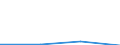 Unit of measure: Number / Operator/Trader: All operators / Process status: Registration withdrawn during year / Geopolitical entity (reporting): Austria