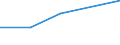 Unit of measure: Number / Operator/Trader: All operators / Process status: Registration withdrawn during year / Geopolitical entity (reporting): Iceland