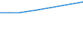 Maßeinheit: Anzahl / Betrieb/Händler: Landwirtschaftliche Erzeuger / Prozessstatus: Gemeldete am Ende des Jahres / Geopolitische Meldeeinheit: Europäische Union (EU6-1958, EU9-1973, EU10-1981, EU12-1986, EU15-1995, EU25-2004, EU27-2007, EU28-2013, EU27-2020)