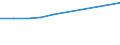 Maßeinheit: Anzahl / Betrieb/Händler: Landwirtschaftliche Erzeuger / Prozessstatus: Gemeldete am Ende des Jahres / Geopolitische Meldeeinheit: Europäische Union - 27 Länder (ab 2020)