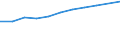 Unit of measure: Number / Operator/Trader: Agricultural producers / Process status: Registered at the end of the year / Geopolitical entity (reporting): Belgium